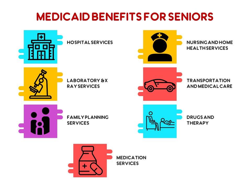 medicare and medicaid benefits