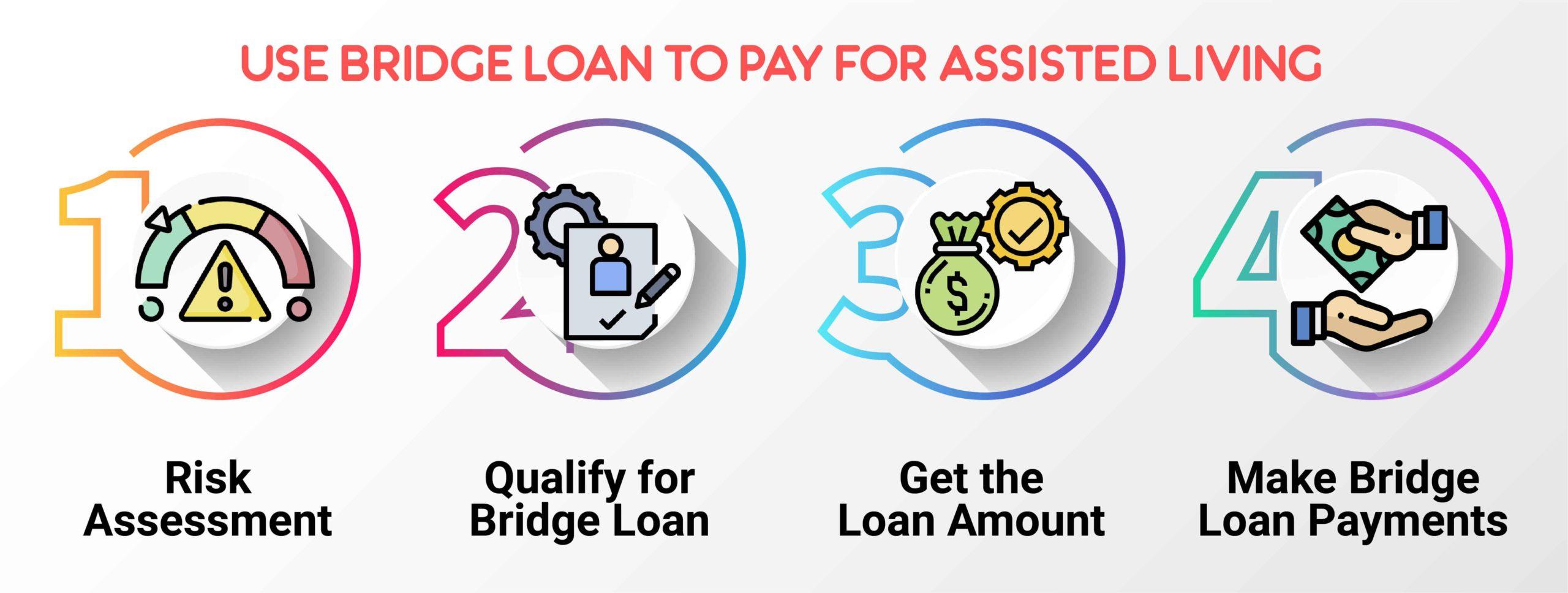 senior care bridge loan